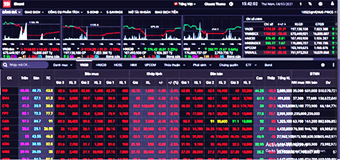Chứng khoán ngày 4/3: Bảng điện tử nhuốm đỏ, VN-Index bất ngờ lao dốc