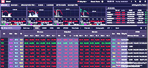 Chứng khoán sáng 16/3: Áp lực bán khiến sàn điện tử bao phủ sắc đỏ