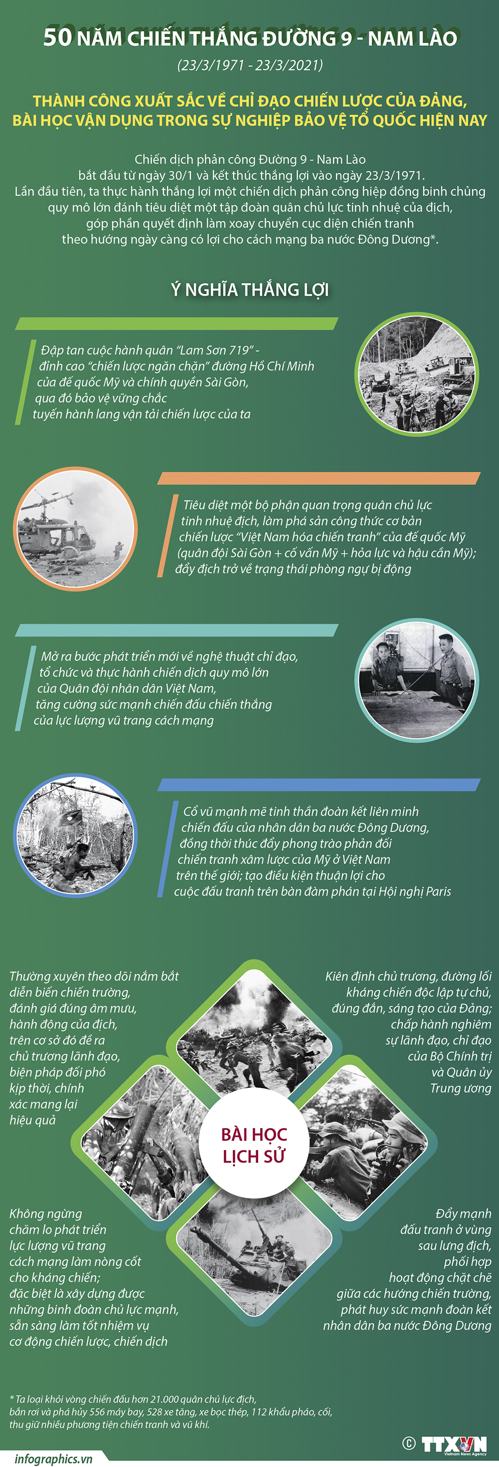 50 năm chiến thắng Đường 9 - Nam Lào (23/3/1971 - 23/3/2021): Thành công xuất sắc về chỉ đạo chiến lược của Đảng, bài học vận dụng trong sự nghiệp bảo vệ Tổ quốc hiện nay