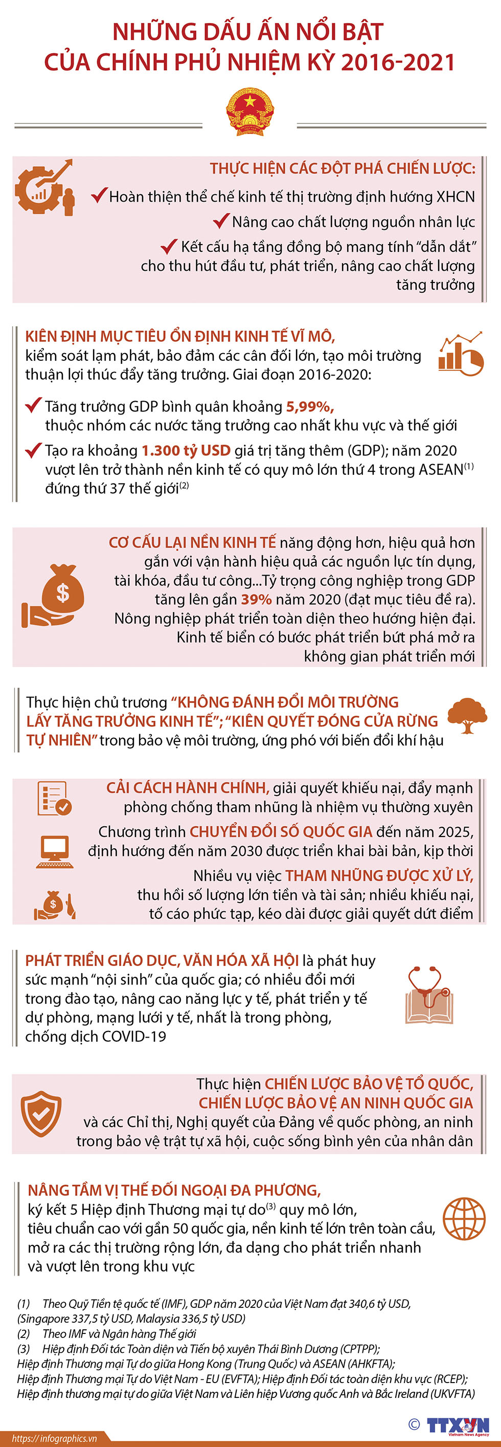 Những dấu ấn nổi bật của Chính phủ nhiệm kỳ 2016-2021
