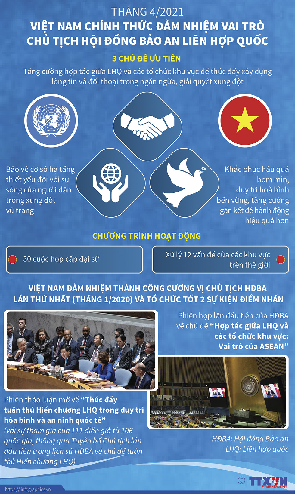 Tháng 4/2021: Việt Nam chính thức đảm nhiệm vai trò Chủ tịch Hội đồng Bảo an Liên hợp quốc