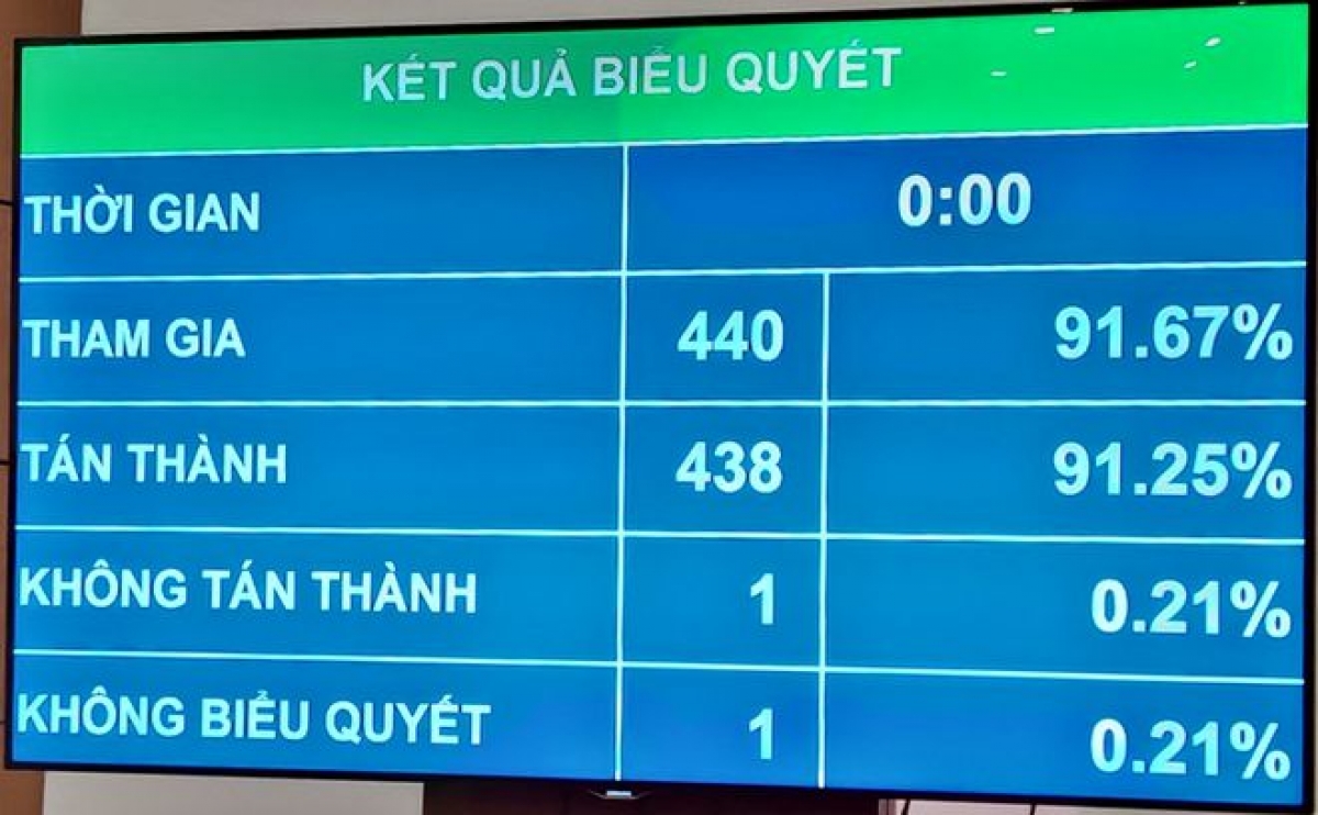 Quốc hội chính thức miễn nhiệm Chủ tịch nước Nguyễn Phú Trọng