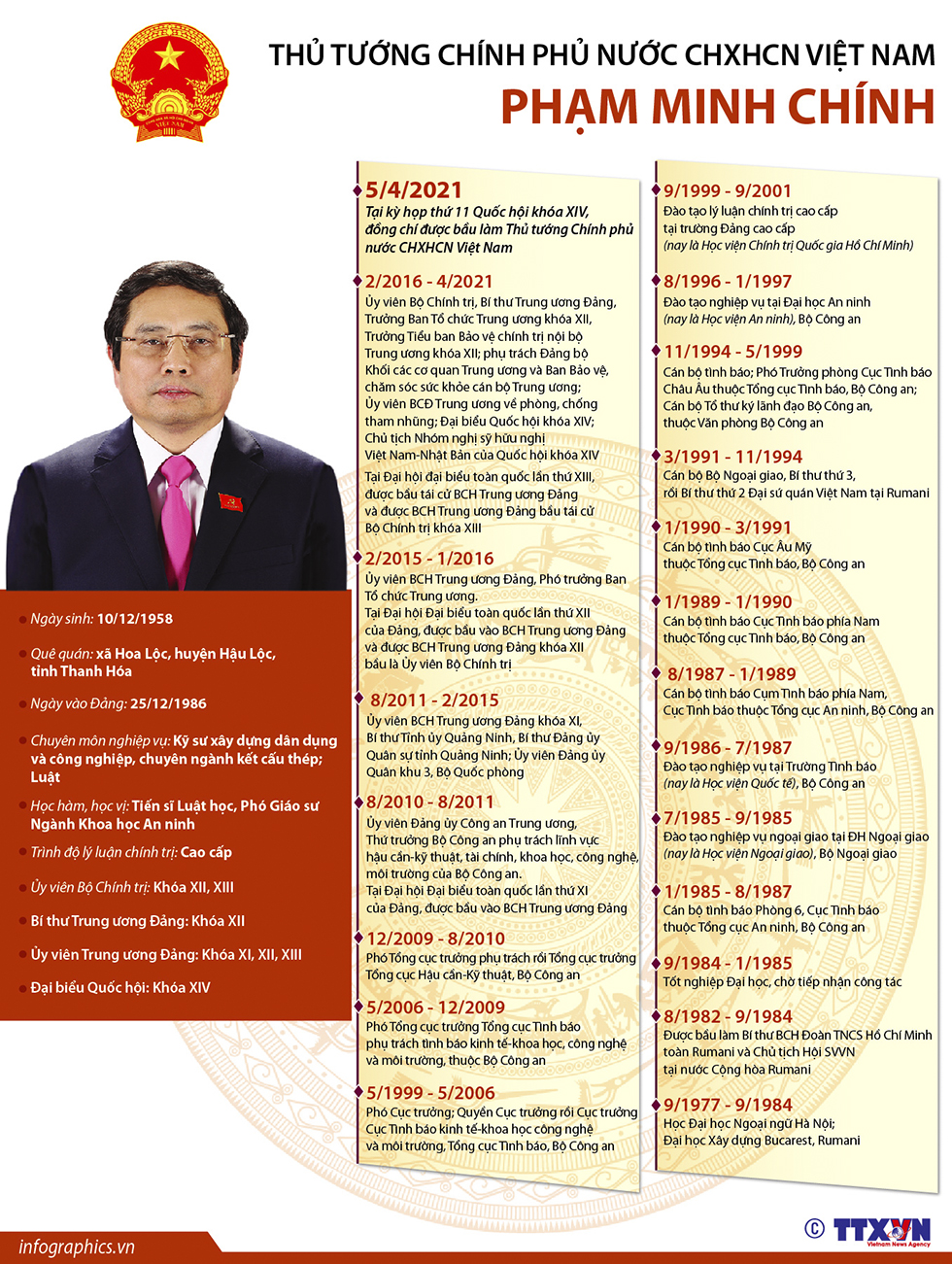 Thủ tướng Chính phủ nước CHXHCN Việt Nam Phạm Minh Chính