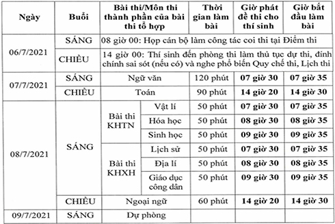 Bộ GD&ĐT chốt lịch thi tốt nghiệp THPT 2021