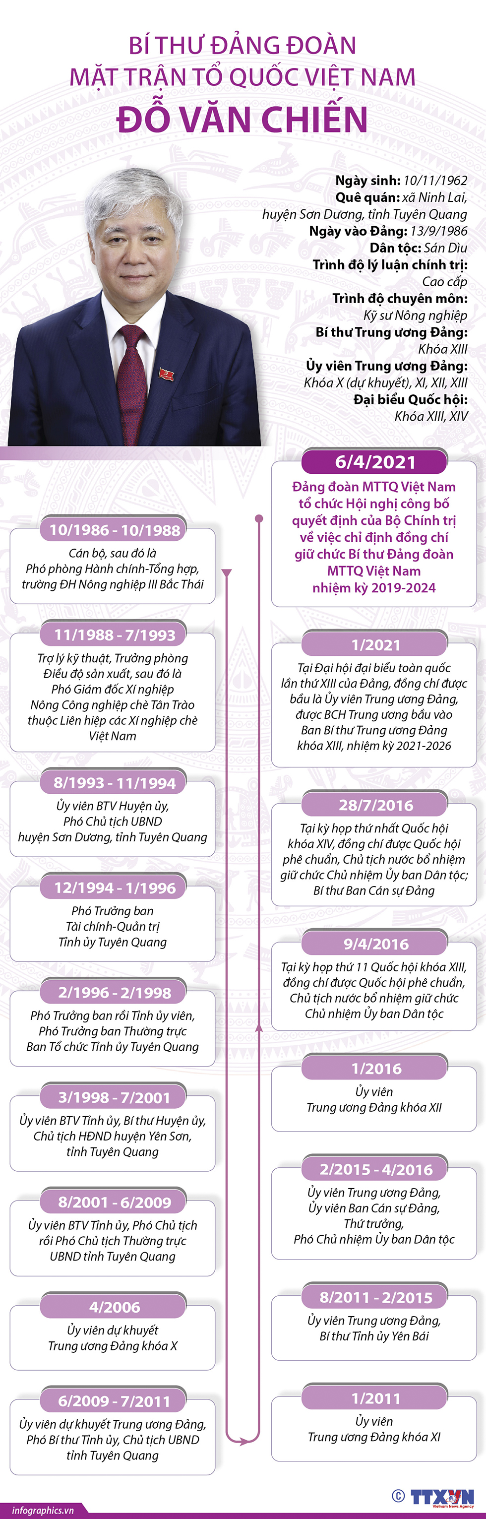 Bí thư Đảng đoàn Mặt trận Tổ quốc Việt Nam Đỗ Văn Chiến