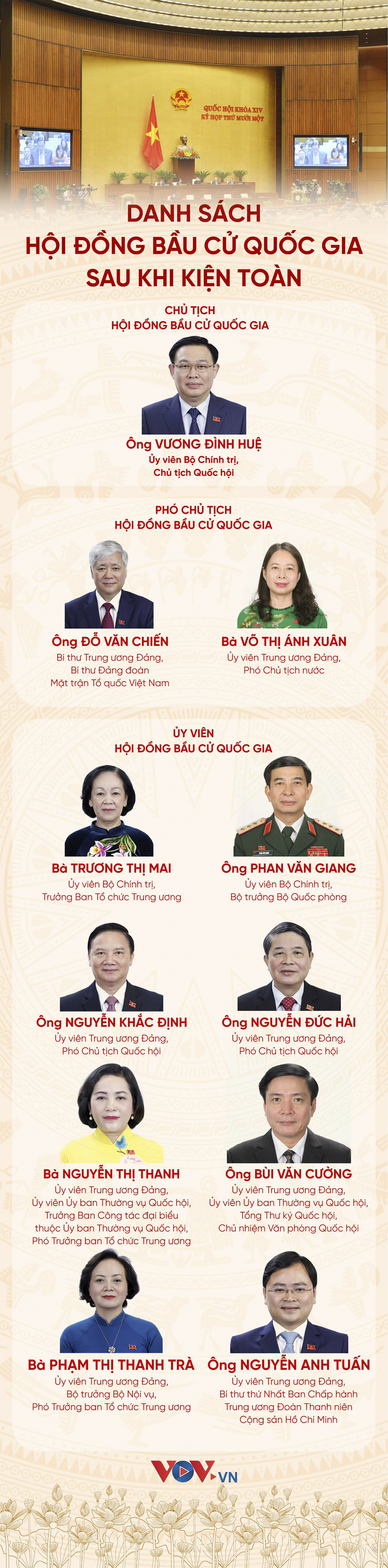 Danh sách Hội đồng Bầu cử quốc gia sau khi kiện toàn