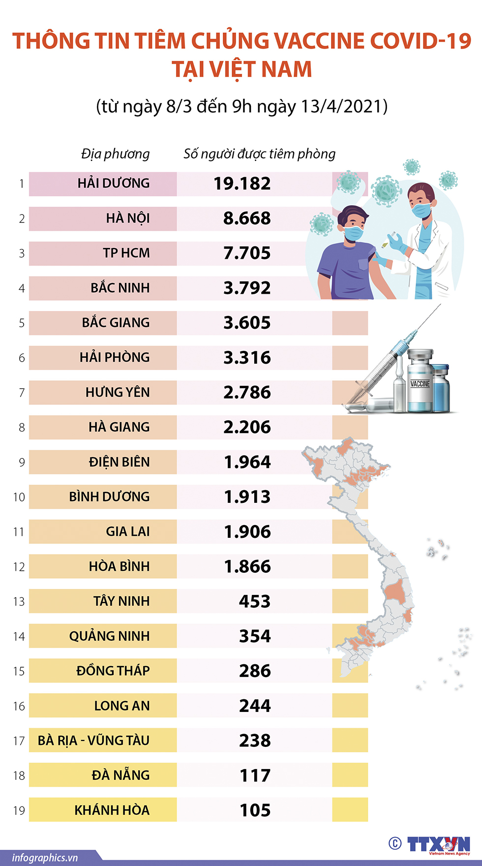 Thông tin tiêm chủng vaccine COVID-19 tại Việt Nam