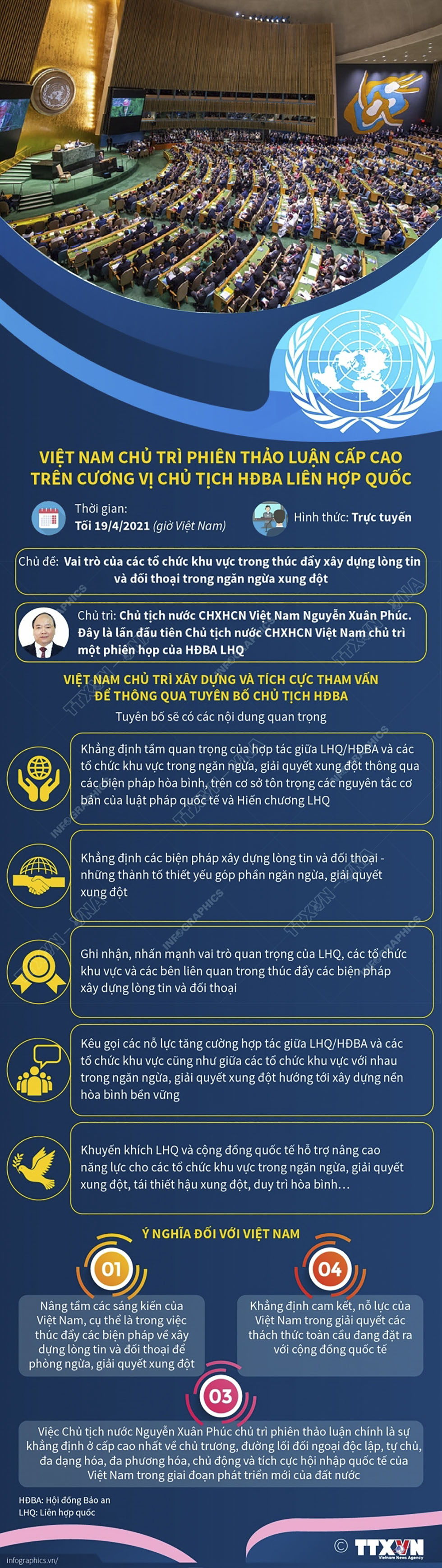 Chủ tịch nước Nguyễn Xuân Phúc sẽ chủ trì Hội nghị cấp cao HĐBA Liên hợp quốc