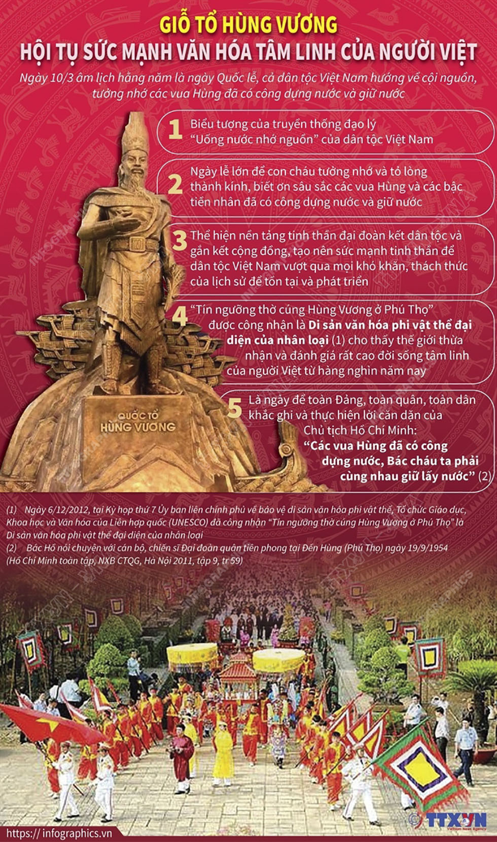 Giỗ Tổ Hùng Vương - Hội tụ sức mạnh văn hóa tâm linh của người Việt