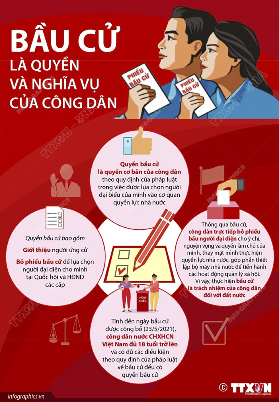 Bầu cử là quyền và nghĩa vụ của công dân