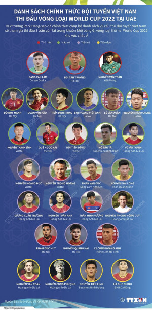 Danh sách chính thức đội tuyển Việt Nam thi đấu vòng loại World Cup 2022 tại UAE