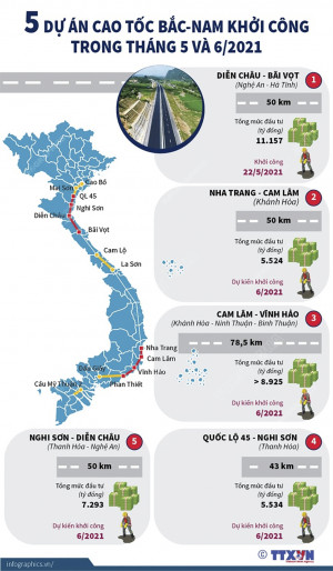 5 dự án cao tốc Bắc-Nam khởi công trong tháng 5 và 6/2021