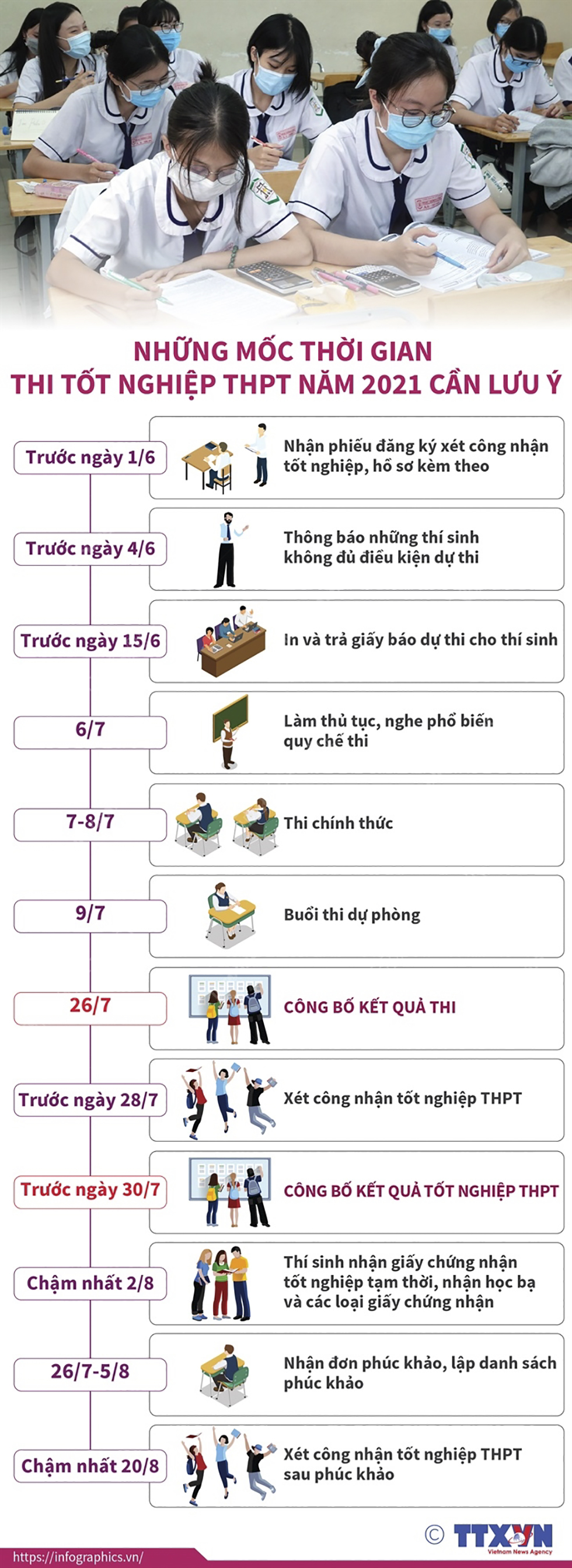 Những mốc thời gian thi tốt nghiệp THPT năm 2021 cần lưu ý