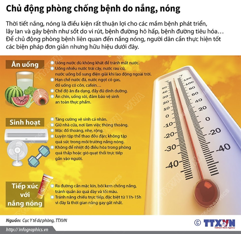 Chủ động phòng chống bệnh do nắng, nóng