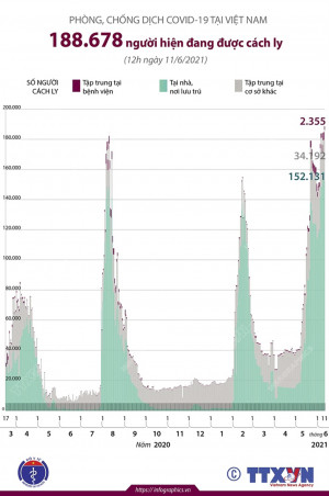 Phòng chống dịch COVID-19 tại Việt Nam: Hơn 188.600 người đang được cách ly (tính đến 12h ngày 11/6/2021)