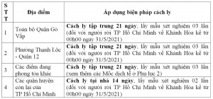 Hướng dẫn giám sát đối với các trường hợp trở về Khánh Hòa từ các tỉnh, thành phố có dịch Covid-19