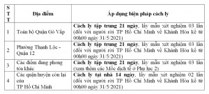 Hướng dẫn giám sát đối với các trường hợp trở về Khánh Hòa từ các tỉnh, thành phố có dịch Covid-19