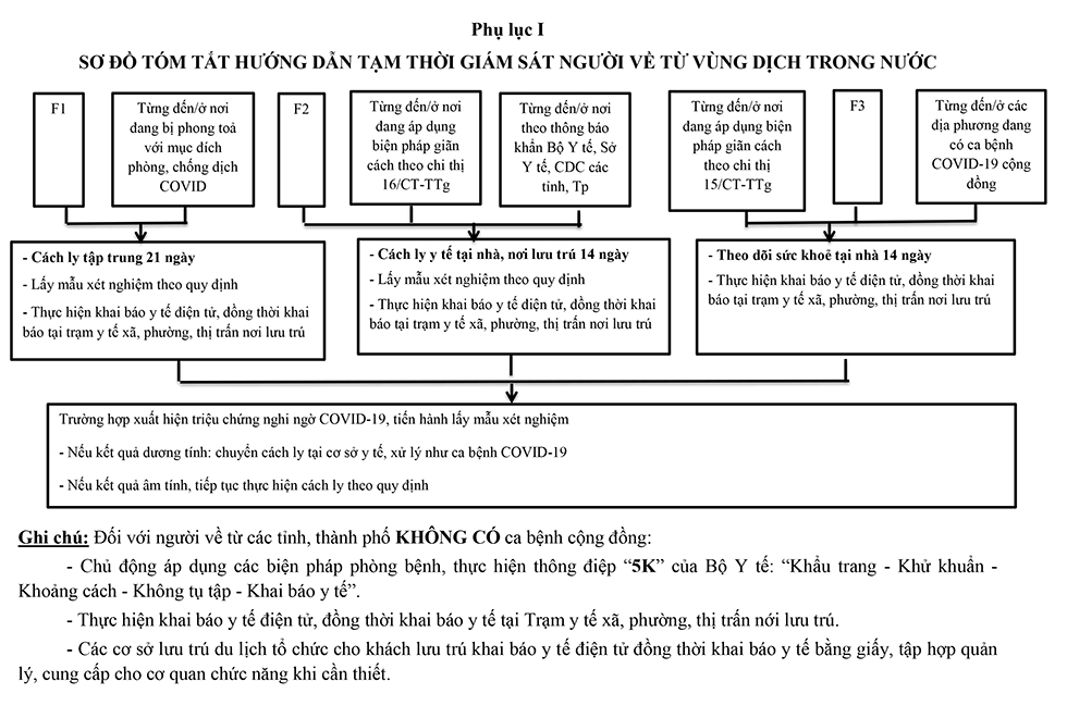 Hướng dẫn giám sát đối với người trở về tỉnh Khánh Hòa từ các địa phương khác