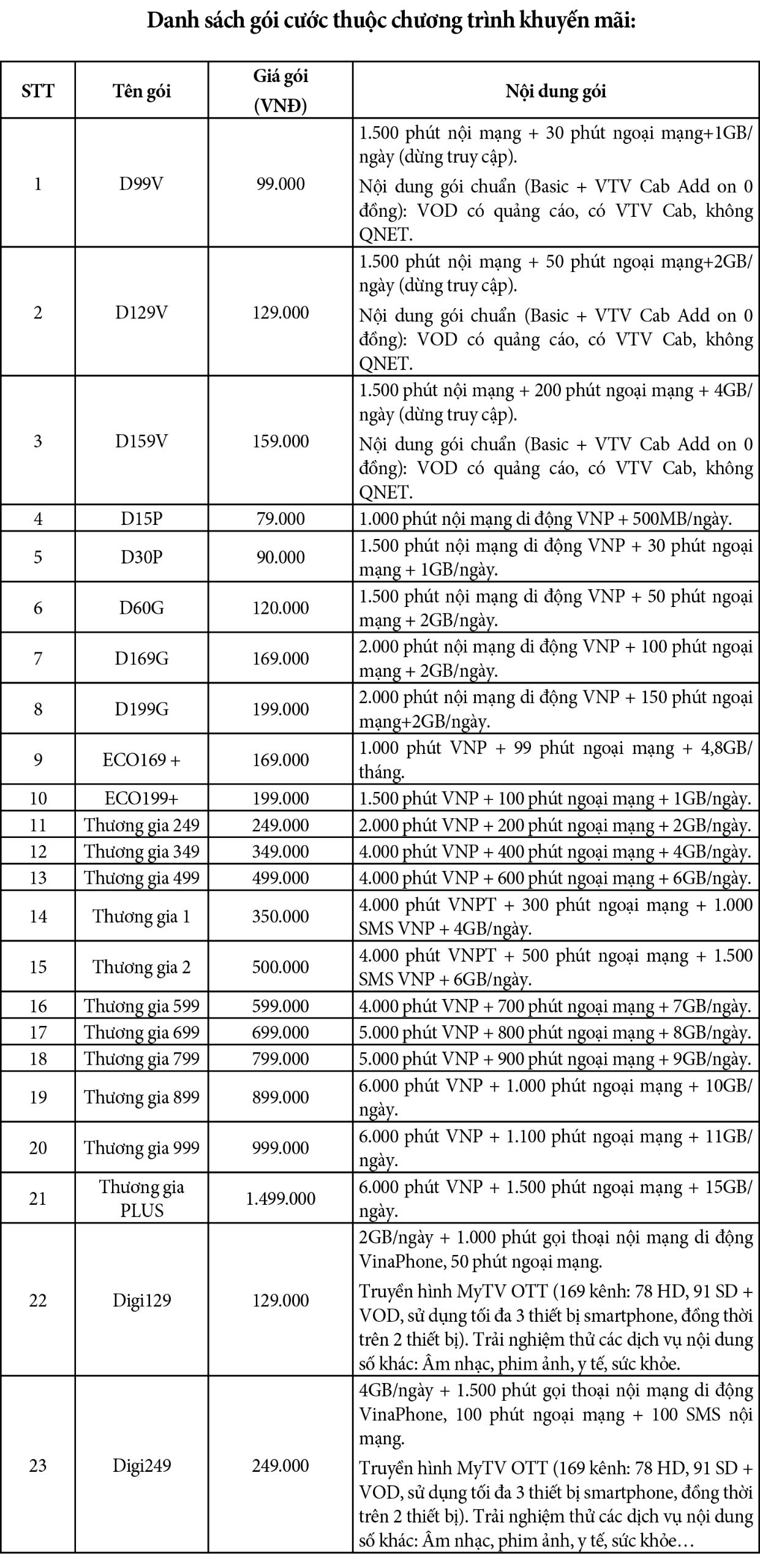 VinaPhone khuyến mãi &quot;Đăng ký trả sau - Giảm 50%&quot;