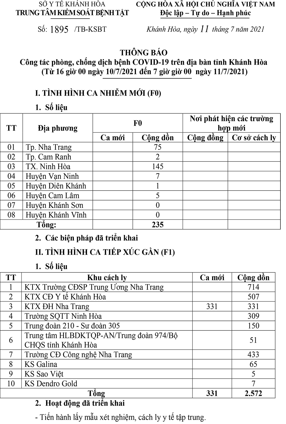Thông báo công tác phòng, chống dịch Covid-19 trên địa bàn tỉnh Khánh Hòa