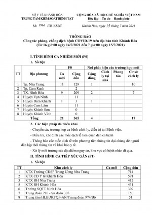 Thông báo công tác phòng, chống dịch Covid-19 trên địa bàn tỉnh Khánh Hòa (từ 16 giờ ngày 14-7 đến 7 giờ ngày 15-7)