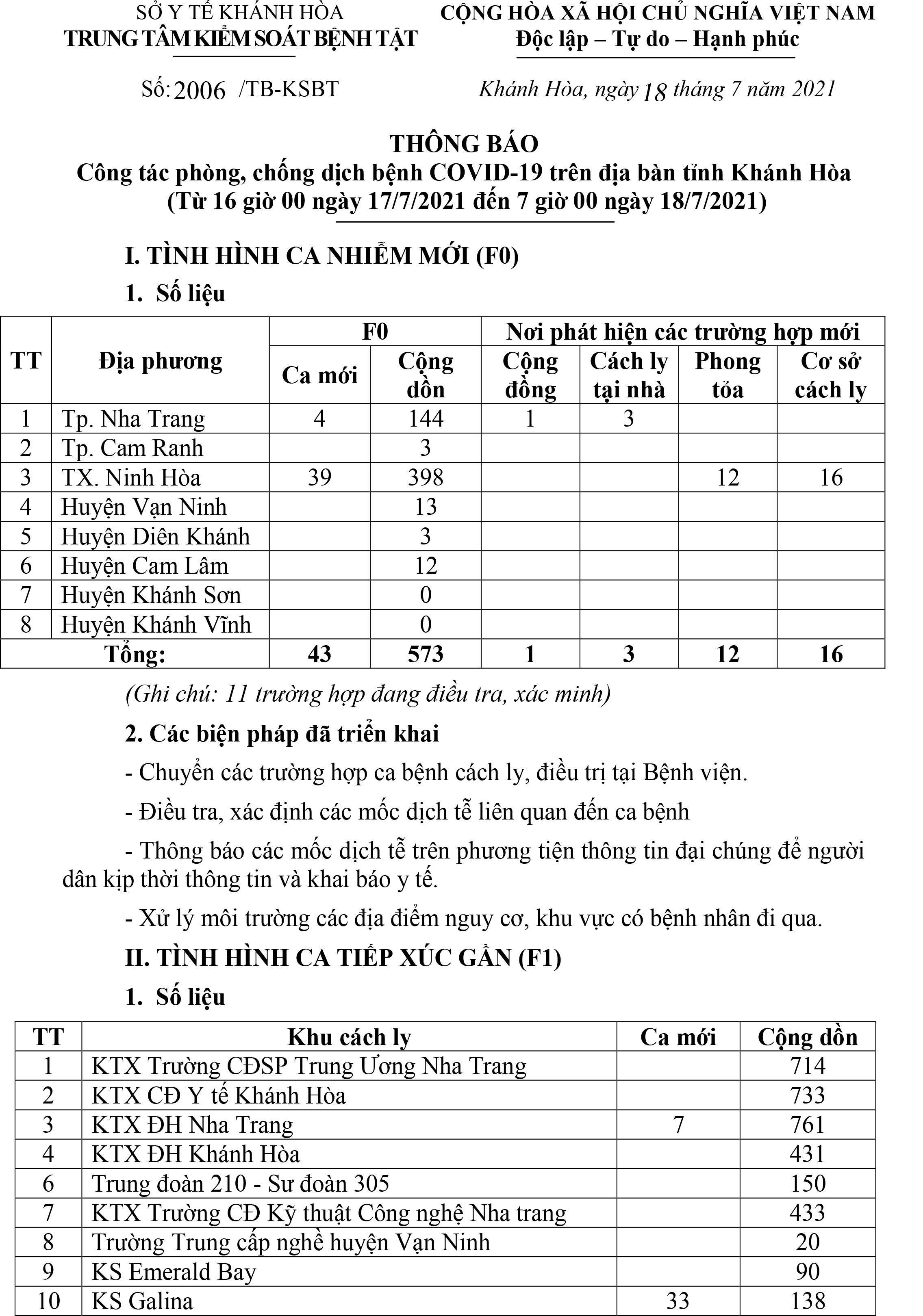 Thông báo công tác phòng, chống dịch bệnh Covid-19 trên địa bàn tỉnh Khánh Hòa (từ 16 giờ ngày 17-7 đến 7 giờ ngày 18-7)
