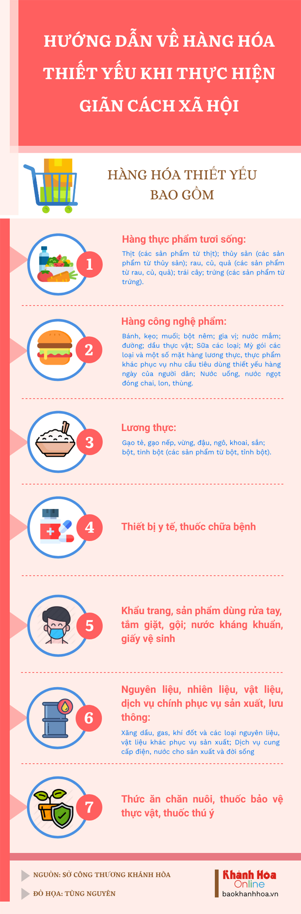 Hướng dẫn về hàng hóa thiết yếu khi thực hiện giãn cách xã hội