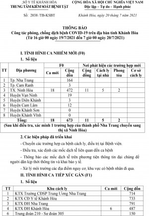Thông báo công tác phòng, chống dịch bệnh Covid-19 trên địa bàn tỉnh Khánh Hòa (từ 16 giờ ngày 19-7 đến 7 giờ ngày 20-7)