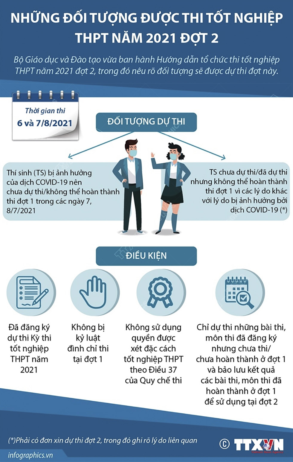 Những đối tượng được thi tốt nghiệp THPT đợt 2