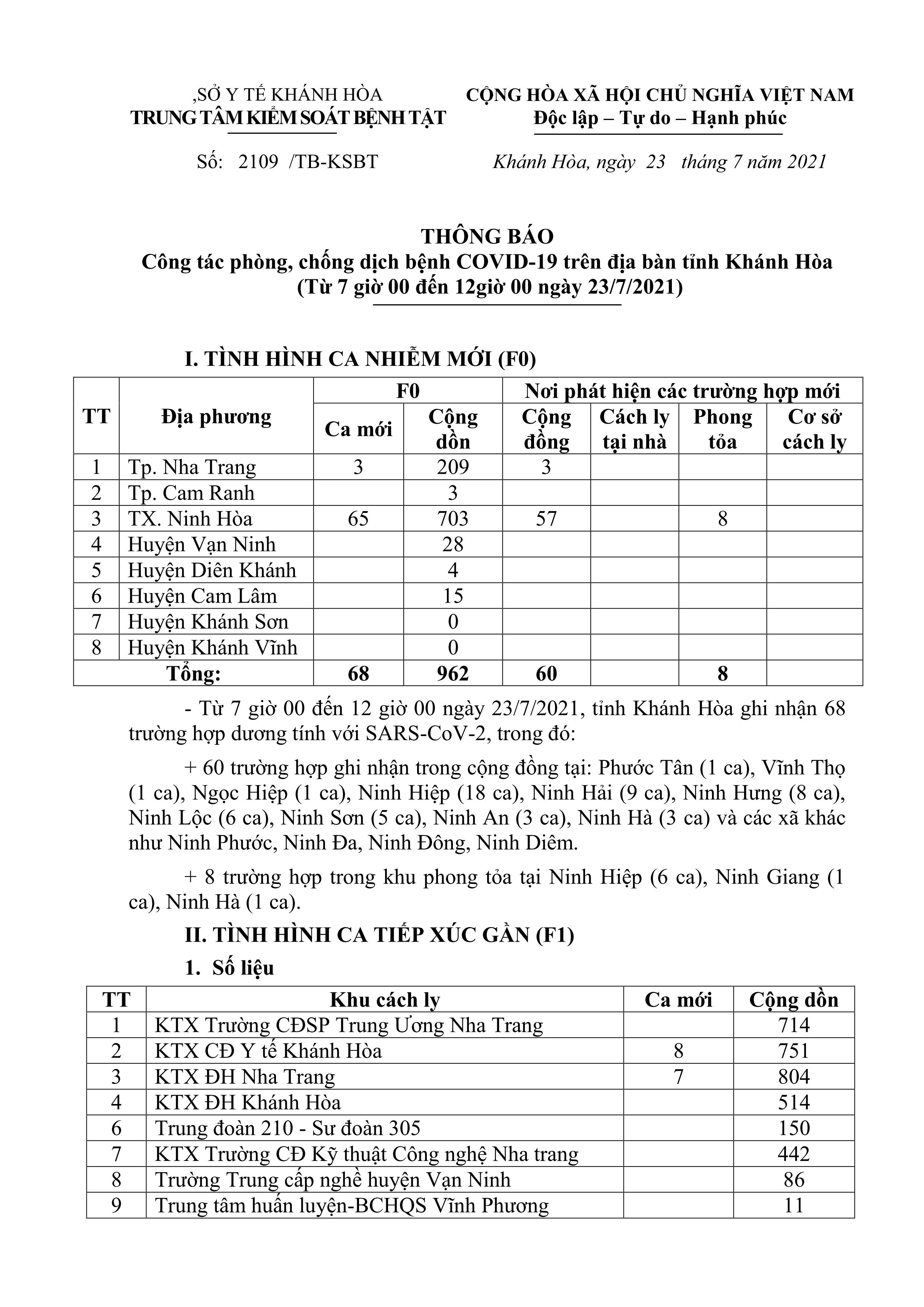 Thông báo công tác phòng, chống dịch bệnh Covid-19 trên địa bàn tỉnh Khánh Hòa (từ 7 giờ  đến 12 giờ ngày 23-7)