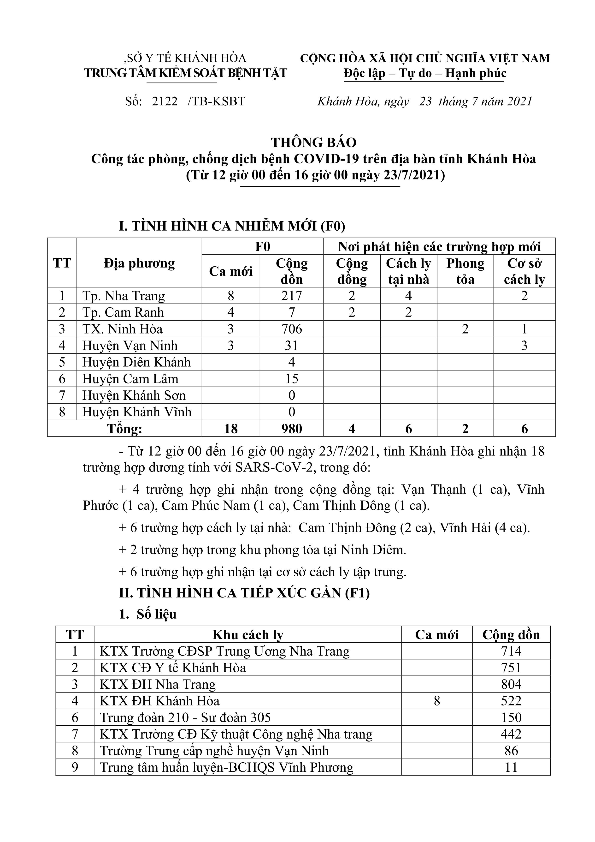 Thông báo công tác phòng, chống dịch bệnh Covid-19 trên địa bàn tỉnh Khánh Hòa (từ 12 giờ đến 16 giờ ngày 23-7)