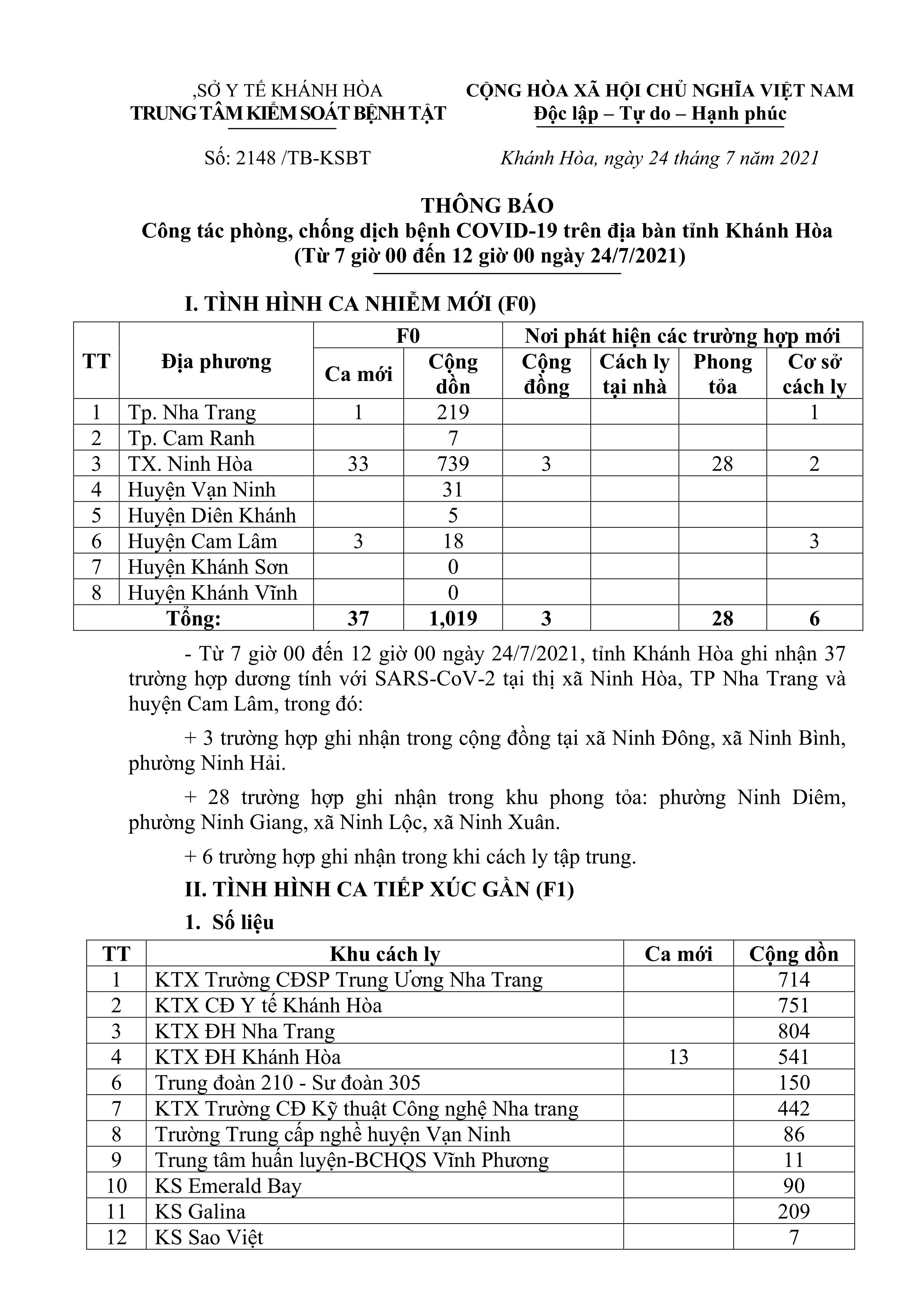 Thông báo công tác phòng, chống dịch bệnh Covid-19 trên địa bàn tỉnh Khánh Hòa (từ 7 giờ  đến 12 giờ ngày 24-7)