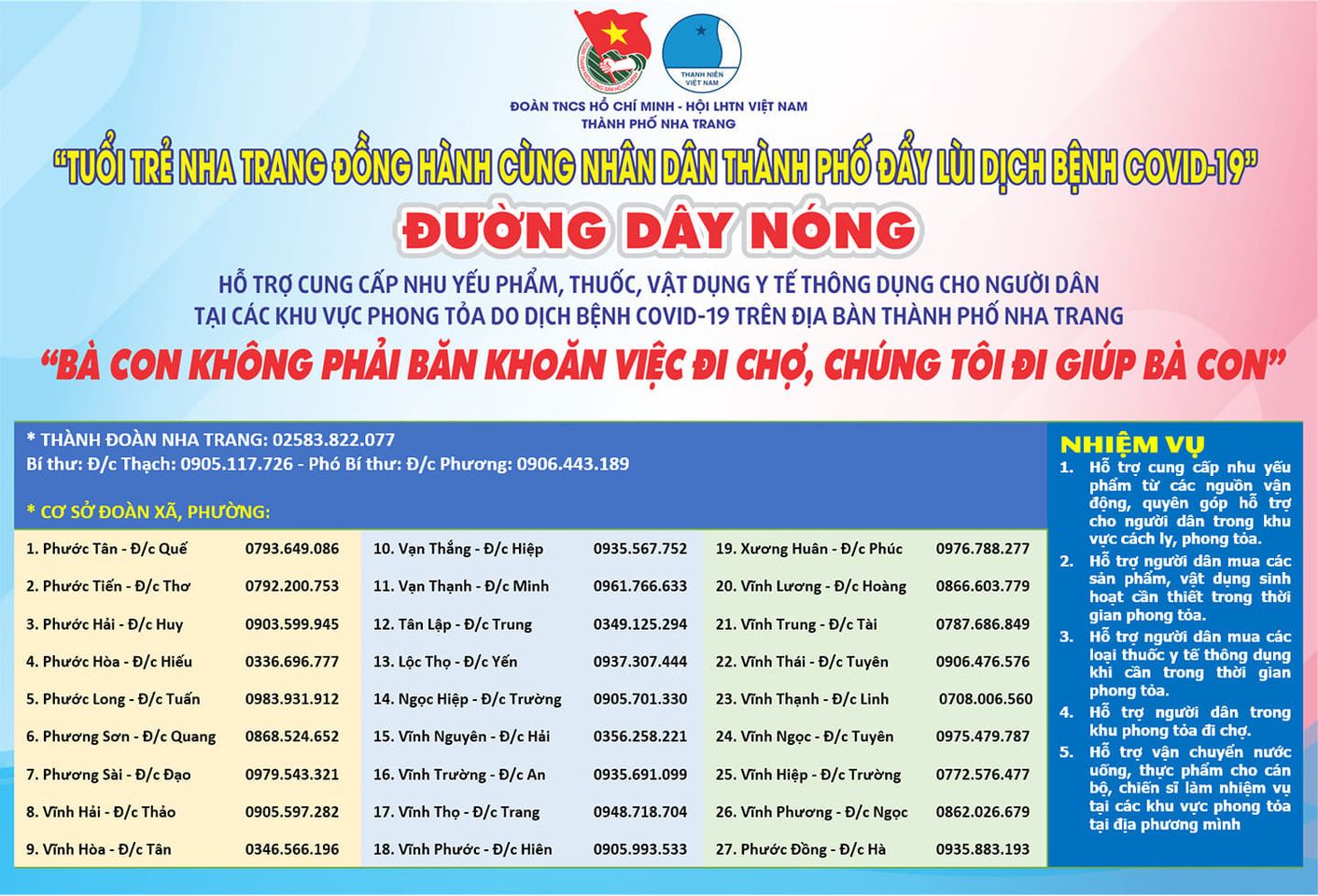 Danh sách đường dây nóng của thanh niên các xã, phường trên địa bàn thành phố Nha Trang