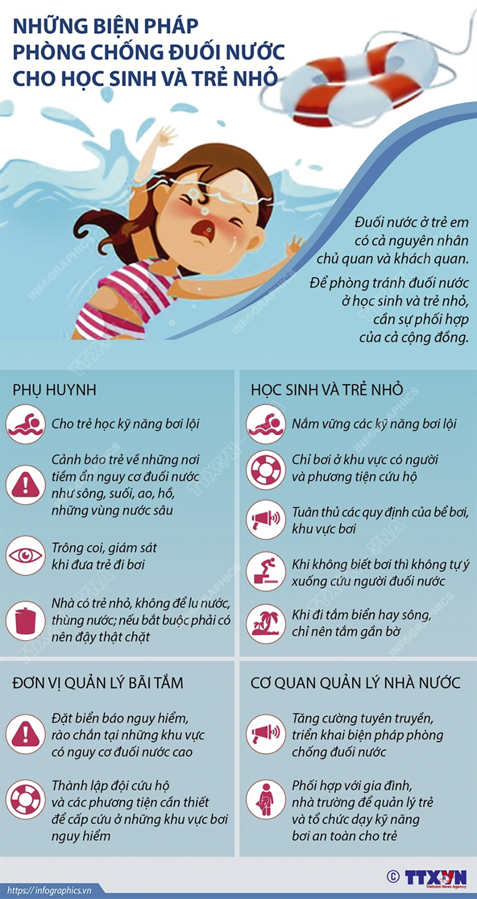 Ngày Thế Giới phòng chống đuối nước 25/7: Những biện pháp phòng chống đuối nước cho học sinh và trẻ nhỏ