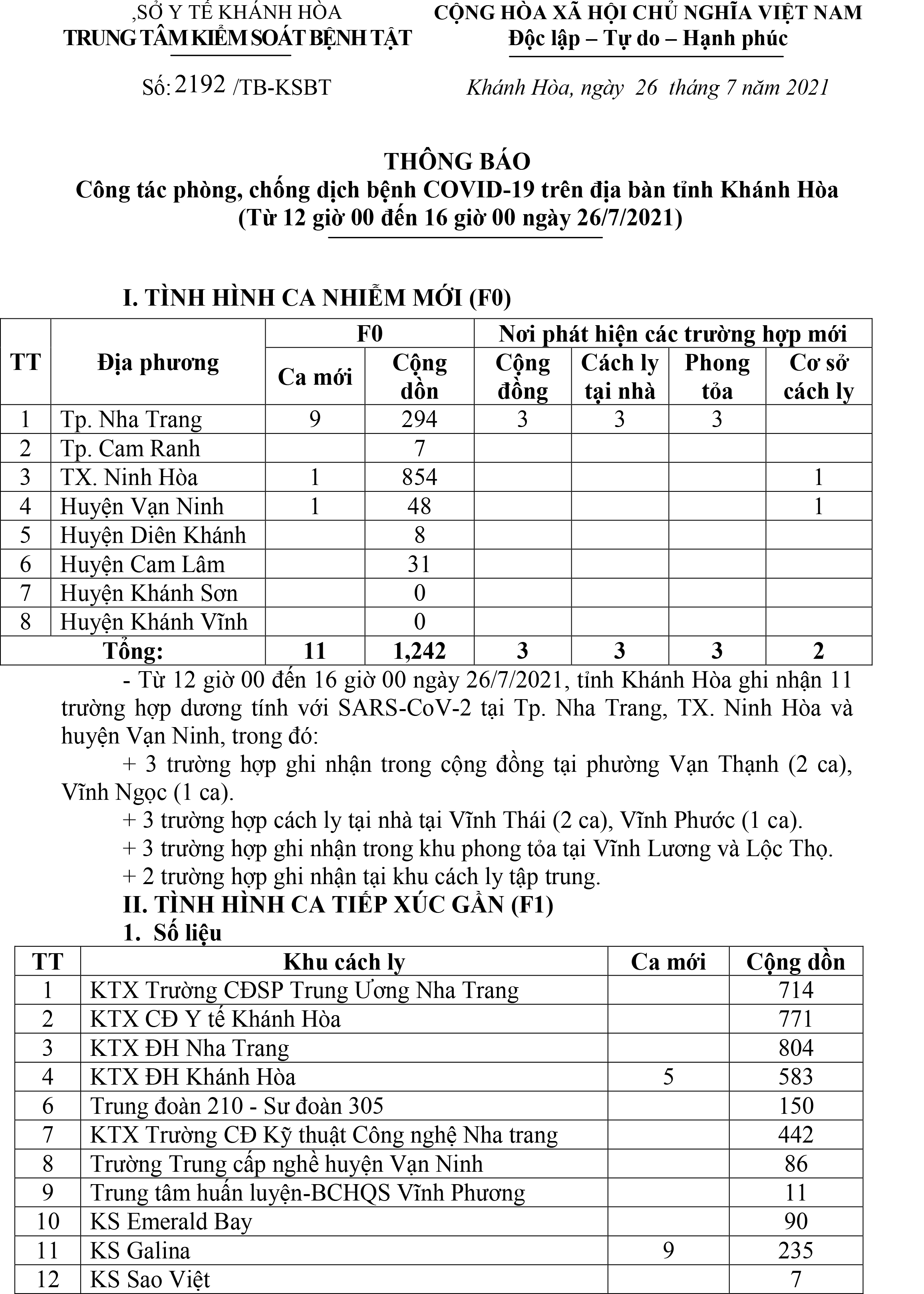 Thông báo công tác phòng, chống dịch bệnh Covid-19 trên địa bàn tỉnh Khánh Hòa (từ 12 giờ đến 16 giờ ngày 26-7)