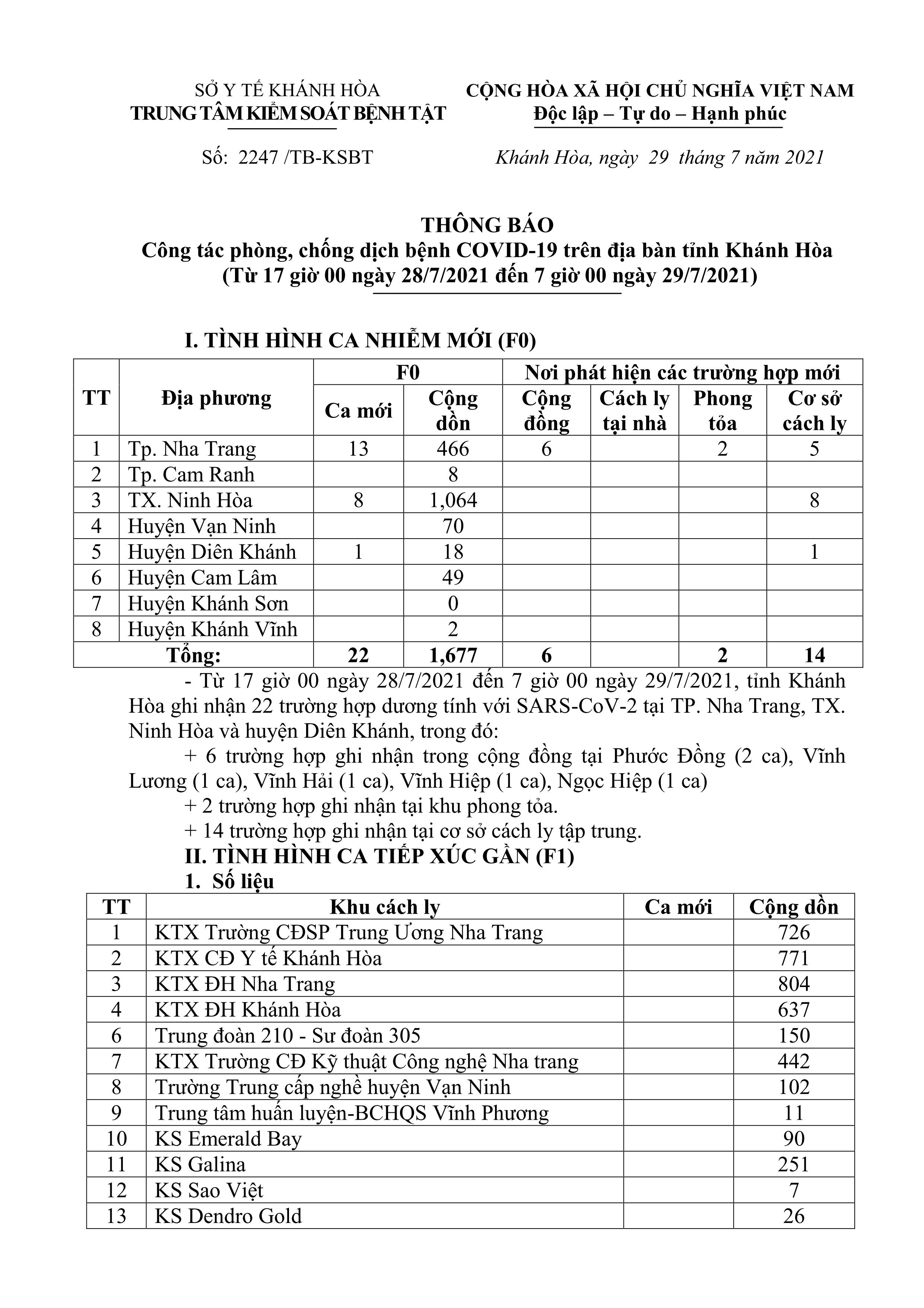 Thông báo công tác phòng, chống dịch bệnh Covid-19 trên địa bàn tỉnh Khánh Hòa (từ 17 giờ ngày 28-7 đến 7 giờ ngày 29-7)
