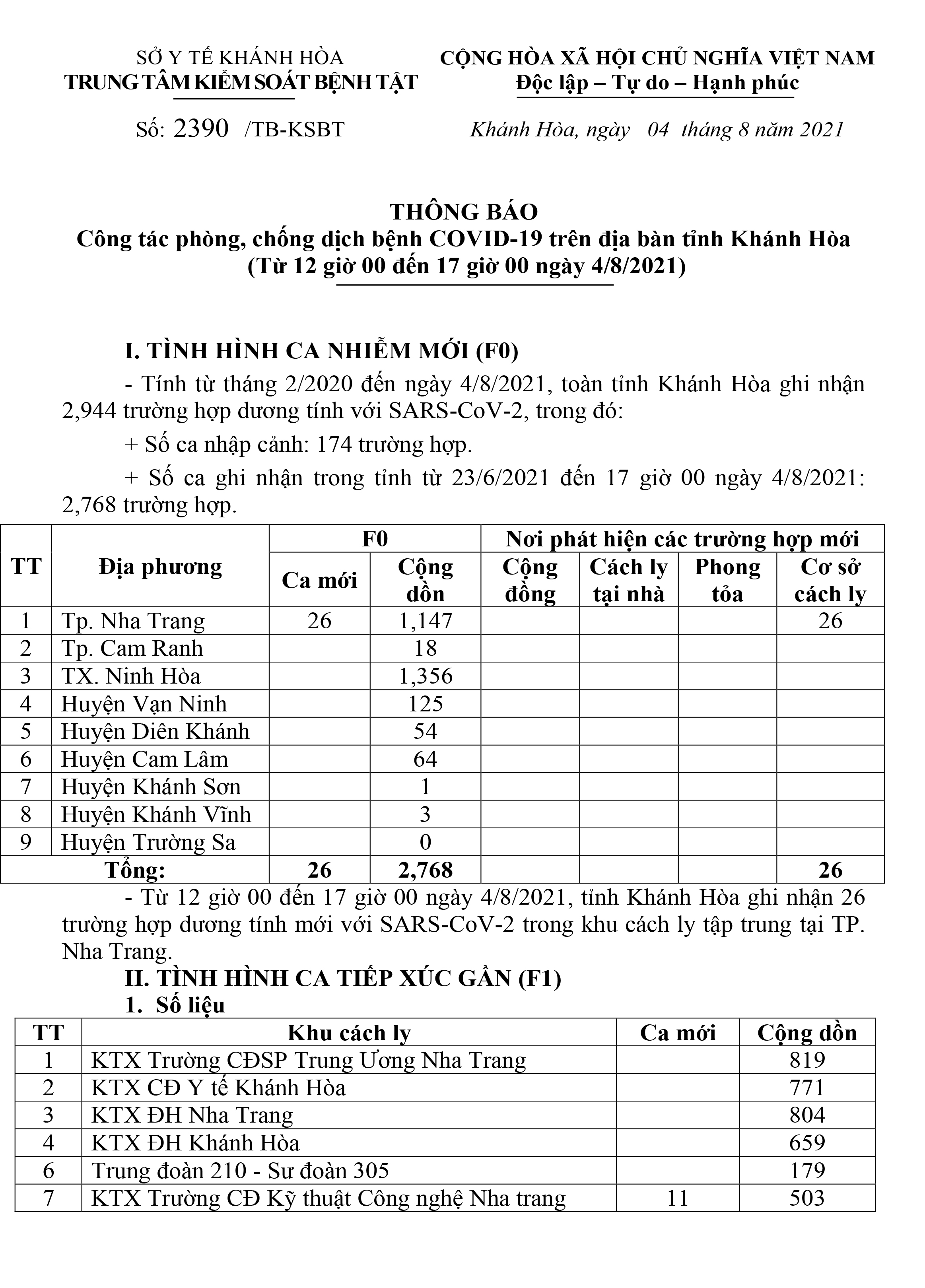Thông báo công tác phòng, chống dịch bệnh Covid-19 trên địa bàn tỉnh Khánh Hòa (từ 12 giờ đến 17 giờ ngày 4-8)