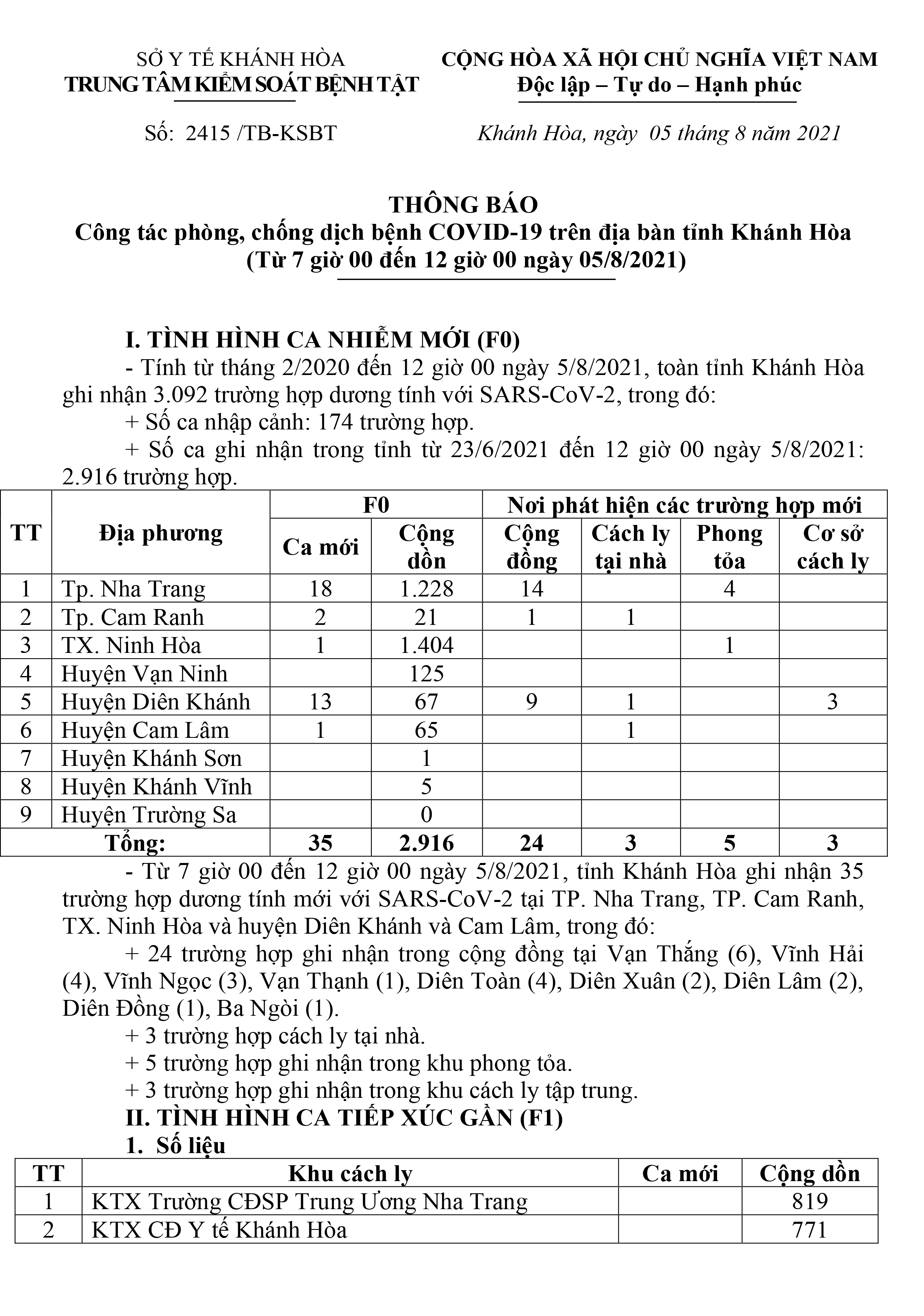 Thông báo công tác phòng, chống dịch bệnh Covid-19 trên địa bàn tỉnh Khánh Hòa (từ 7 giờ đến 12 giờ ngày 5-8)