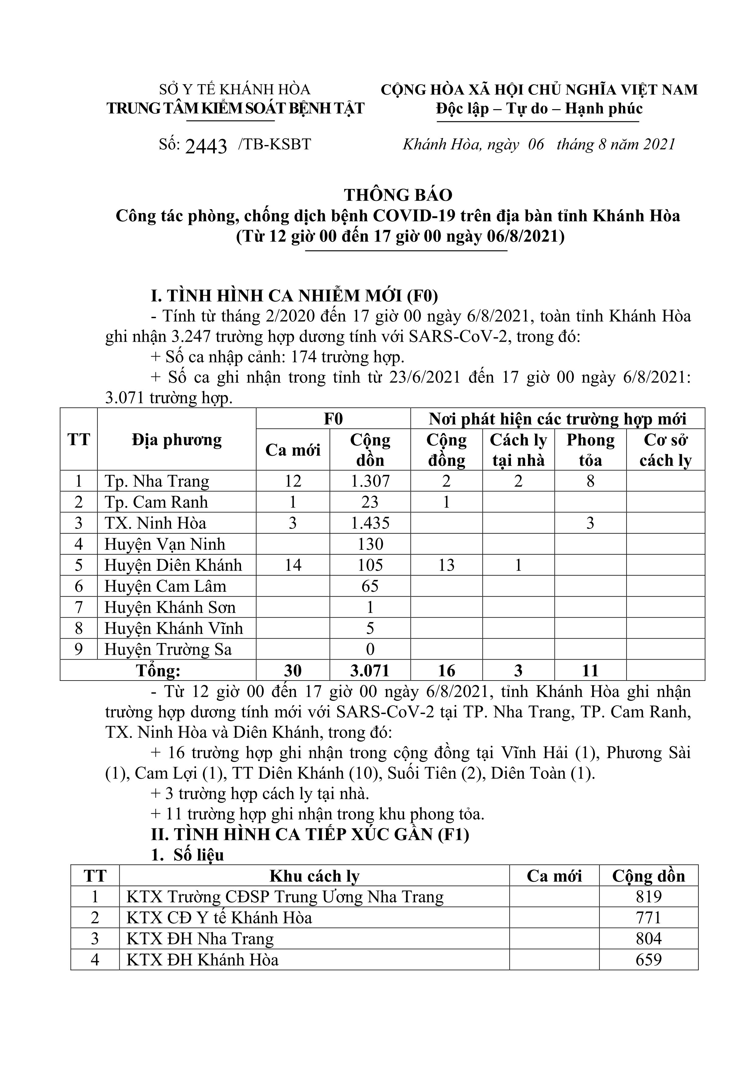 Thông báo công tác phòng, chống dịch bệnh COVID-19 trên địa bàn tỉnh Khánh Hòa (từ 12 giờ  đến 17 giờ ngày 6-8)