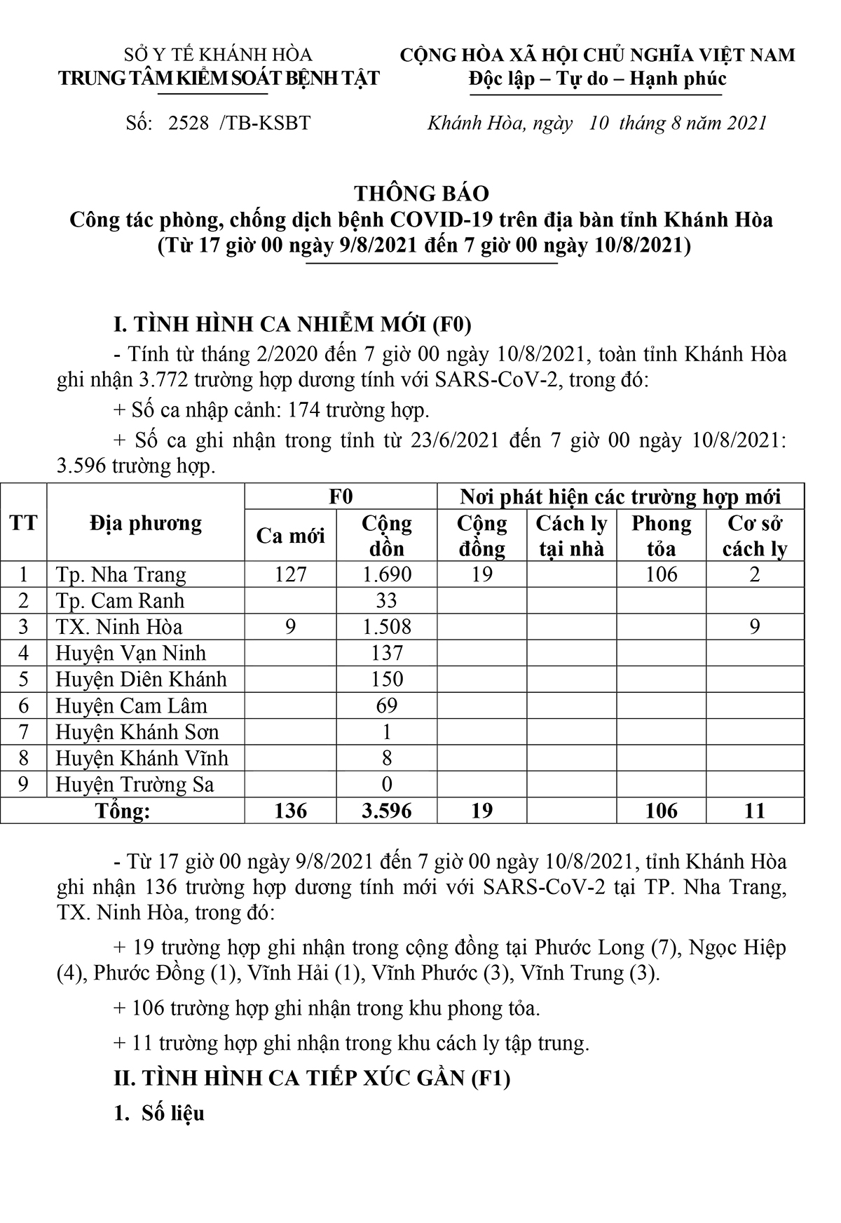 Thông báo công tác phòng, chống dịch bệnh Covid-19 trên địa bàn tỉnh Khánh Hòa (từ 17 giờ ngày 9-8 đến 7 giờ ngày 10-8)