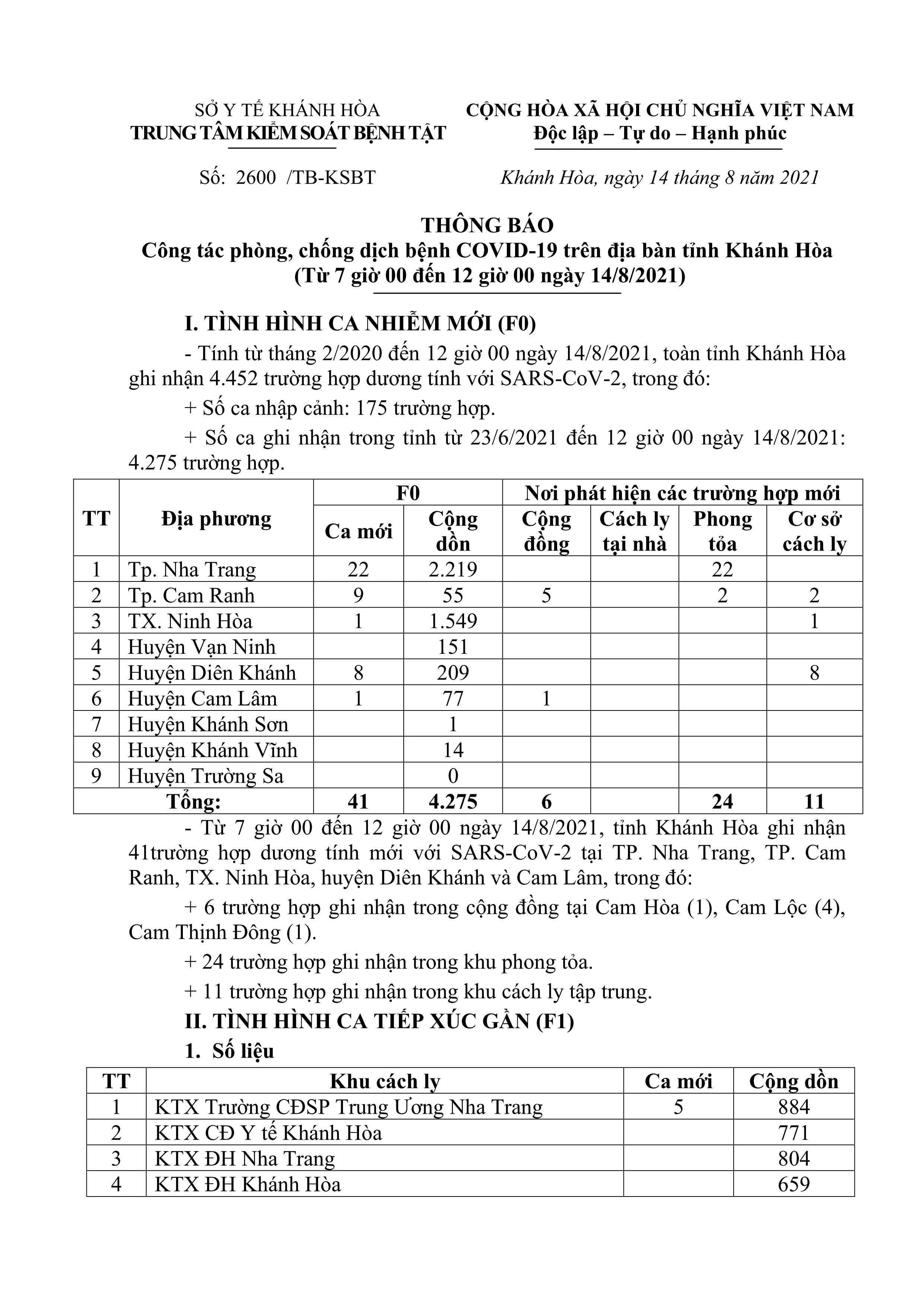 Thông báo công tác phòng, chống dịch bệnh Covid-19 trên địa bàn tỉnh Khánh Hòa (từ 7 giờ đến 12 giờ ngày 14-8)