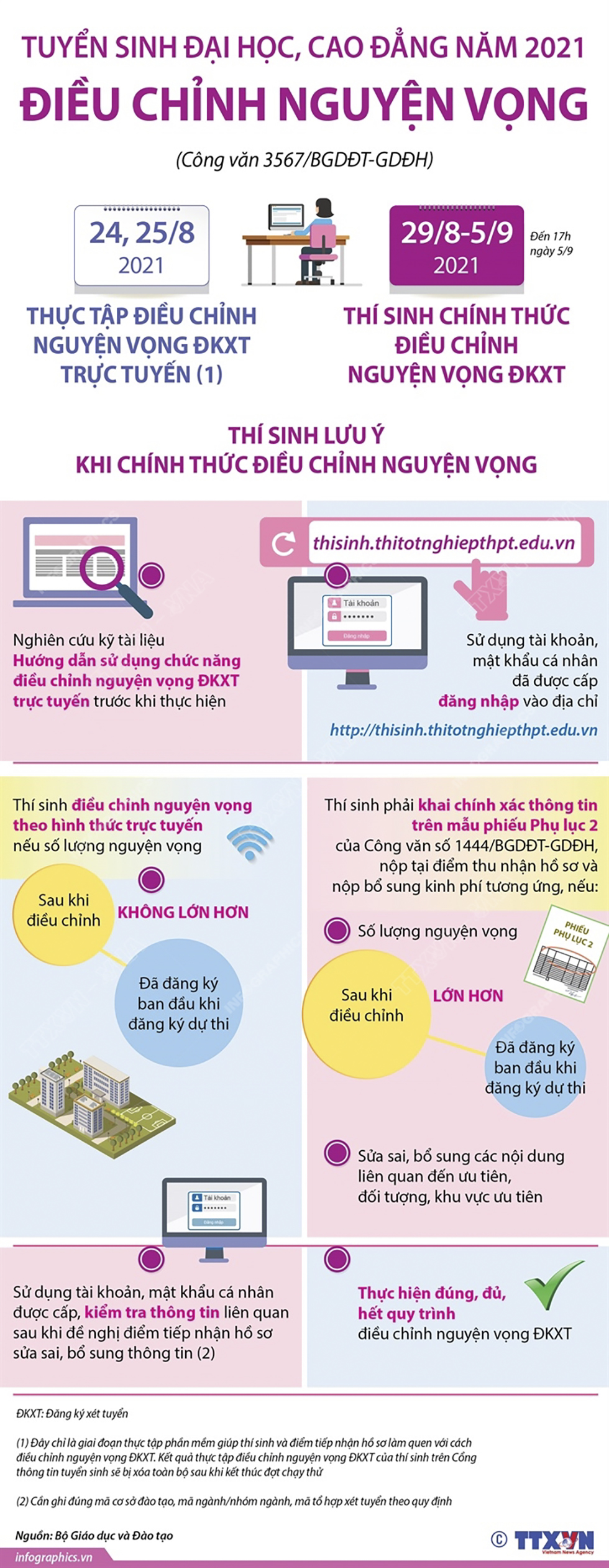 Tuyển sinh đại học, cao đẳng năm 2021: Thực tập điều chỉnh nguyện vọng từ 24-25/8/2021, điều chỉnh chính thức từ 29/8-5/9/2021