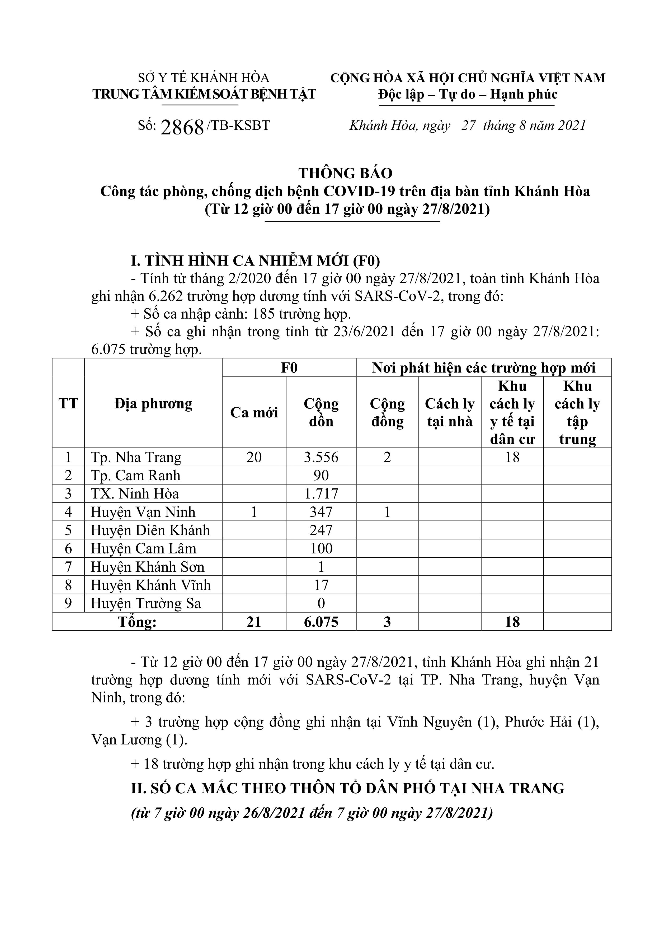Thông báo công tác phòng, chống dịch bệnh Covid-19 trên địa bàn tỉnh Khánh Hòa (từ 12 giờ đến 17 giờ ngày 27-8)
