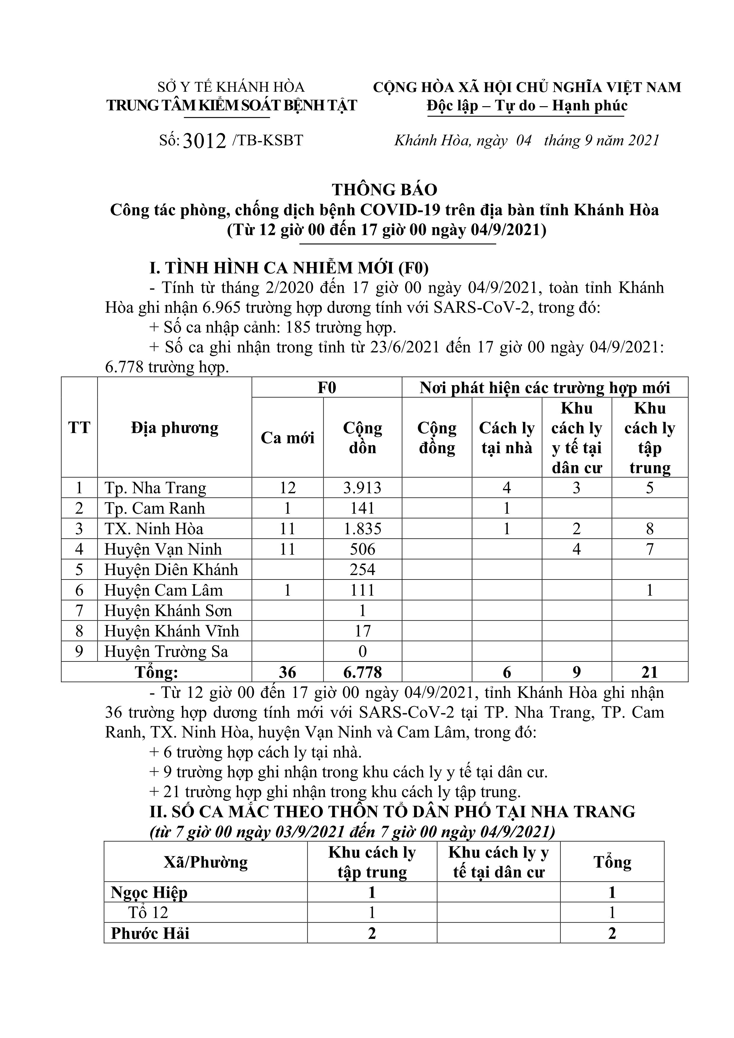 Thông báo công tác phòng, chống dịch bệnh Covid-19 trên địa bàn tỉnh Khánh Hòa (từ 12 giờ đến 17 giờ ngày 4-9)