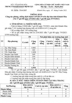 Thông báo công tác phòng, chống dịch bệnh Covid-19 trên địa bàn tỉnh Khánh Hòa (từ 17 giờ ngày 6-9 đến 7 giờ ngày 7-9)