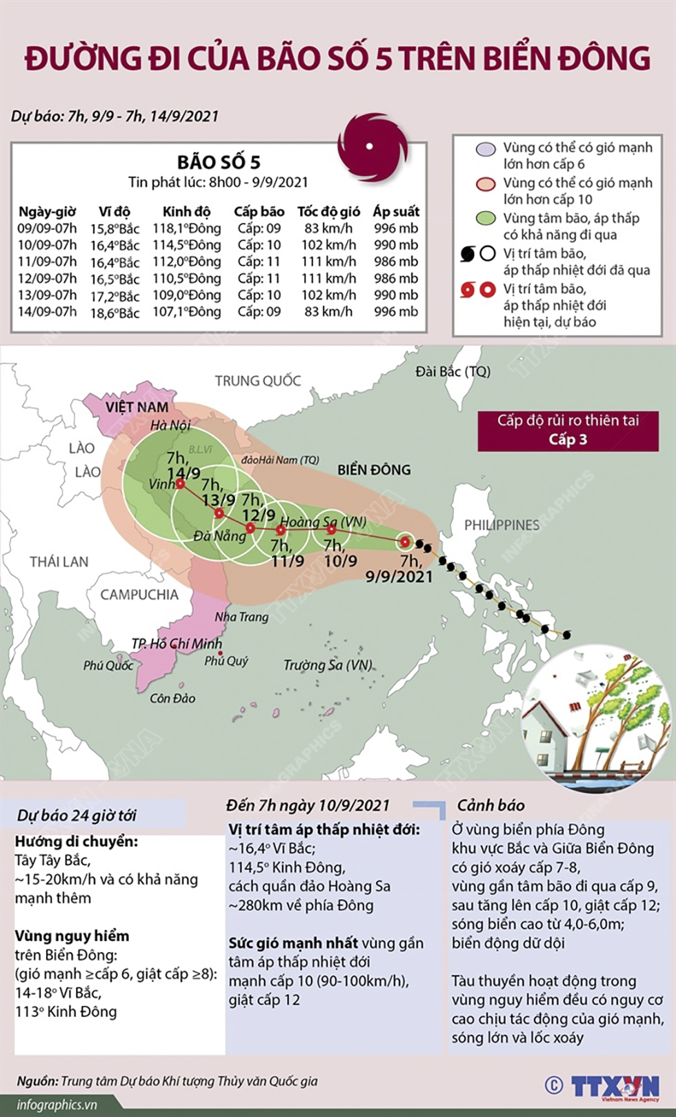 Đường đi của bão số 5 trên biển Đông