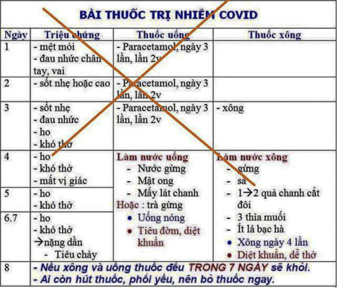 Cẩn trọng với những bài thuốc điều trị Covid-19