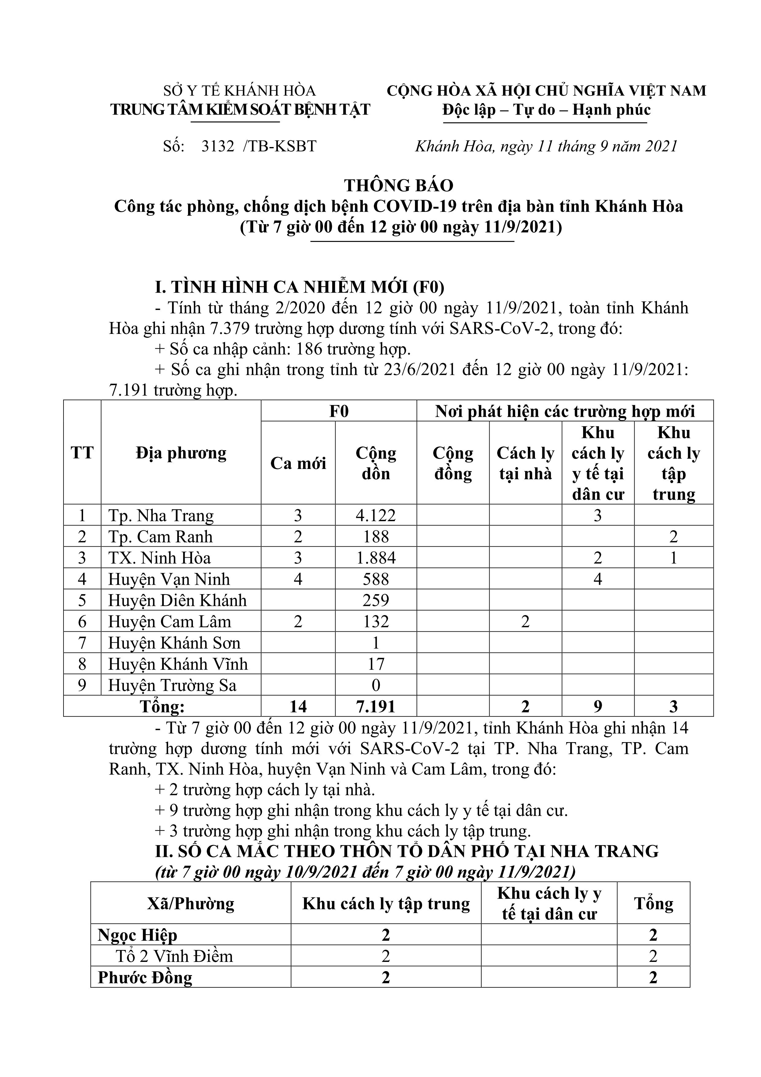 Thông báo công tác phòng, chống dịch bệnh Covid-19 trên địa bàn tỉnh Khánh Hòa (từ 7 giờ đến 12 giờ ngày 11-9)