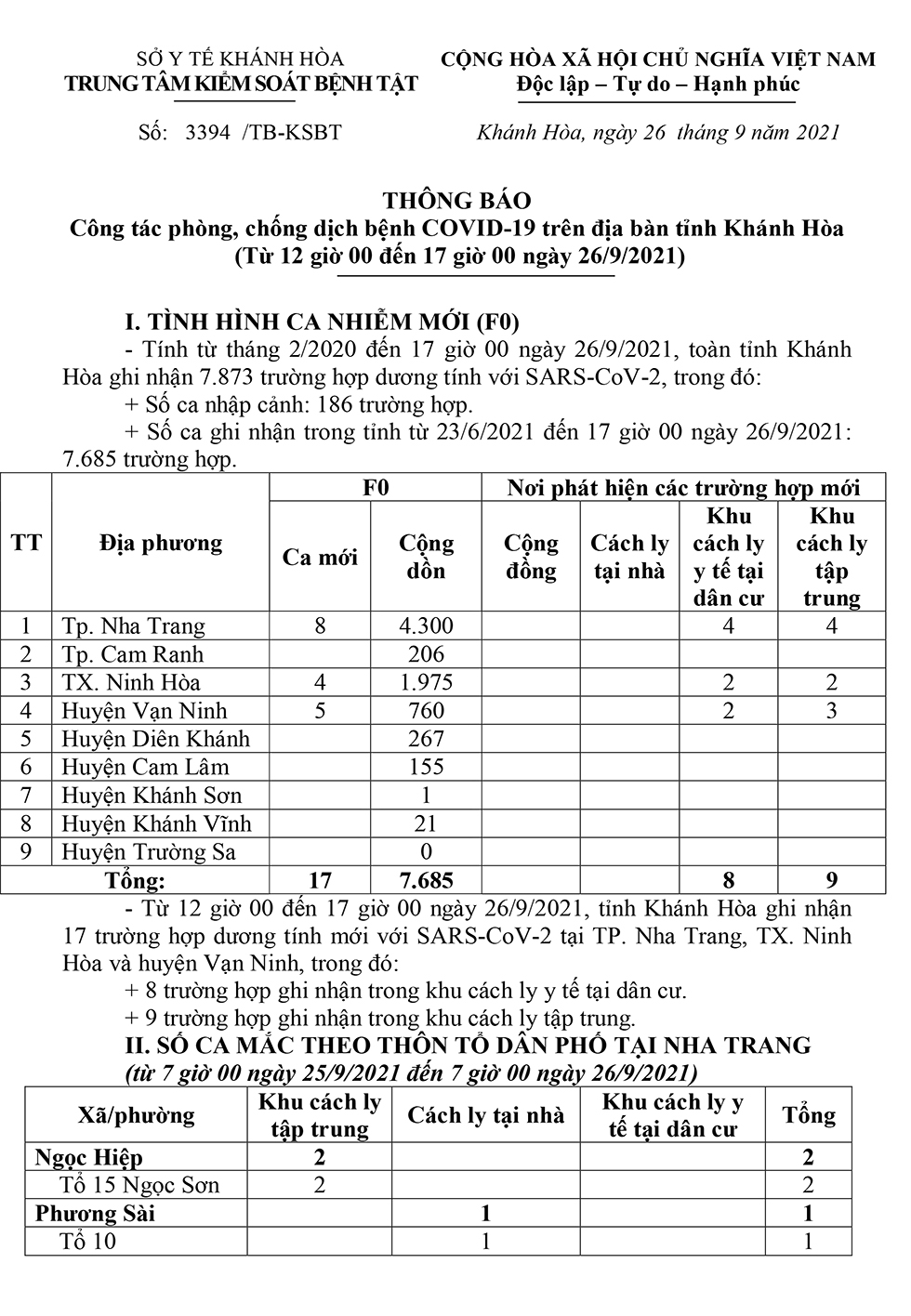 Thông báo công tác phòng, chống dịch bệnh Covid-19 trên địa bàn tỉnh Khánh Hòa (từ 12 giờ đến 17 giờ ngày 26-9)