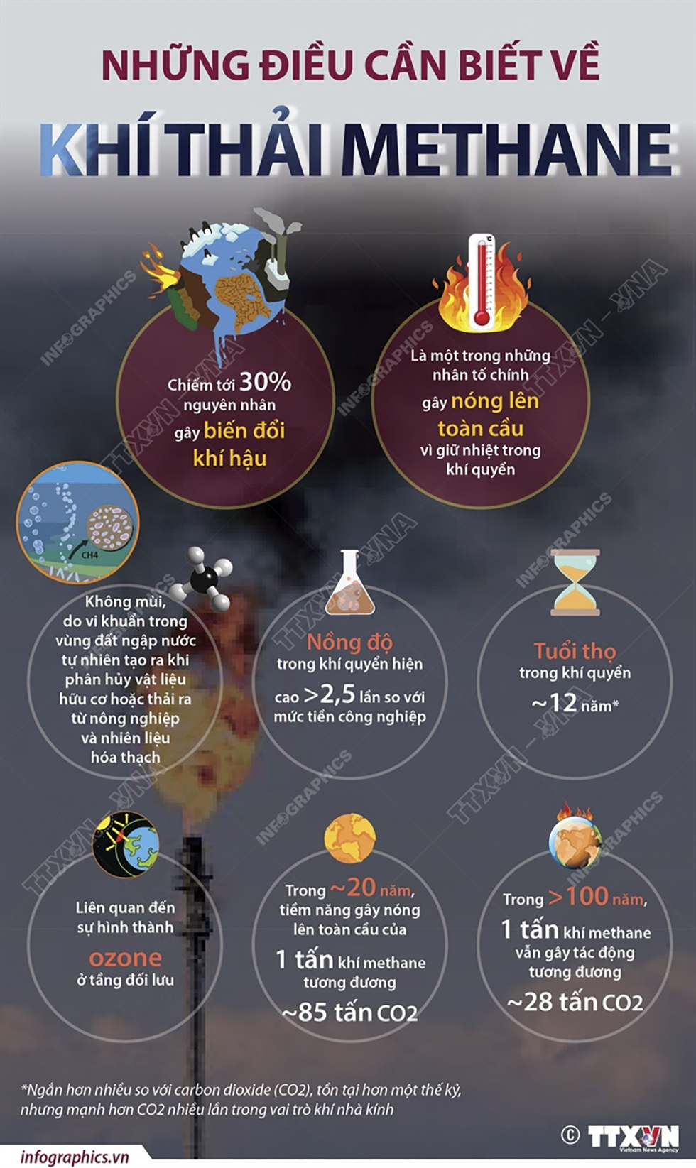 Những điều cần biết về khí thải methane